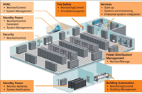 Our Technology and Infrastructure